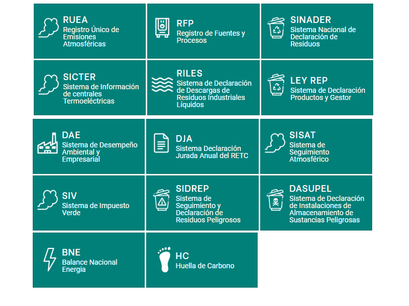 Gestión Completa de Declaraciones