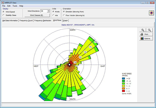 Modelación WRPLOT-SCREEN